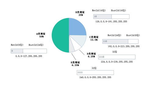 網絡互聯技術 構建全球通信的橋梁